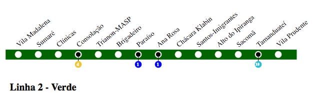 ಮ್ಯಾಪ್ ಆಫ್ ಸಾವೊ ಪಾಲೊ ಮೆಟ್ರೋ ಲೈನ್ 2 - ಹಸಿರು