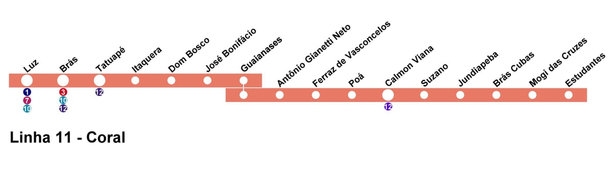 ನಕ್ಷೆ CPTM ಸಾವೊ ಪಾಲೊ - ಲೈನ್ 11 - ಹವಳದ