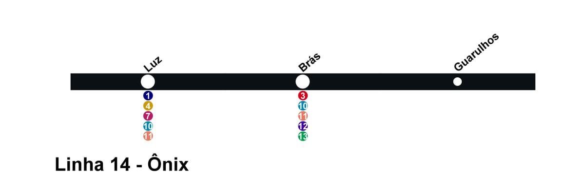ನಕ್ಷೆ CPTM ಸಾವೊ ಪಾಲೊ - ಲೈನ್ 14 - Onix