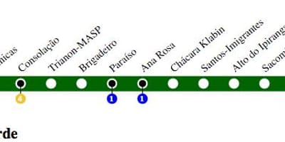 ಮ್ಯಾಪ್ ಆಫ್ ಸಾವೊ ಪಾಲೊ ಮೆಟ್ರೋ ಲೈನ್ 2 - ಹಸಿರು
